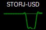 STORJ-USD
